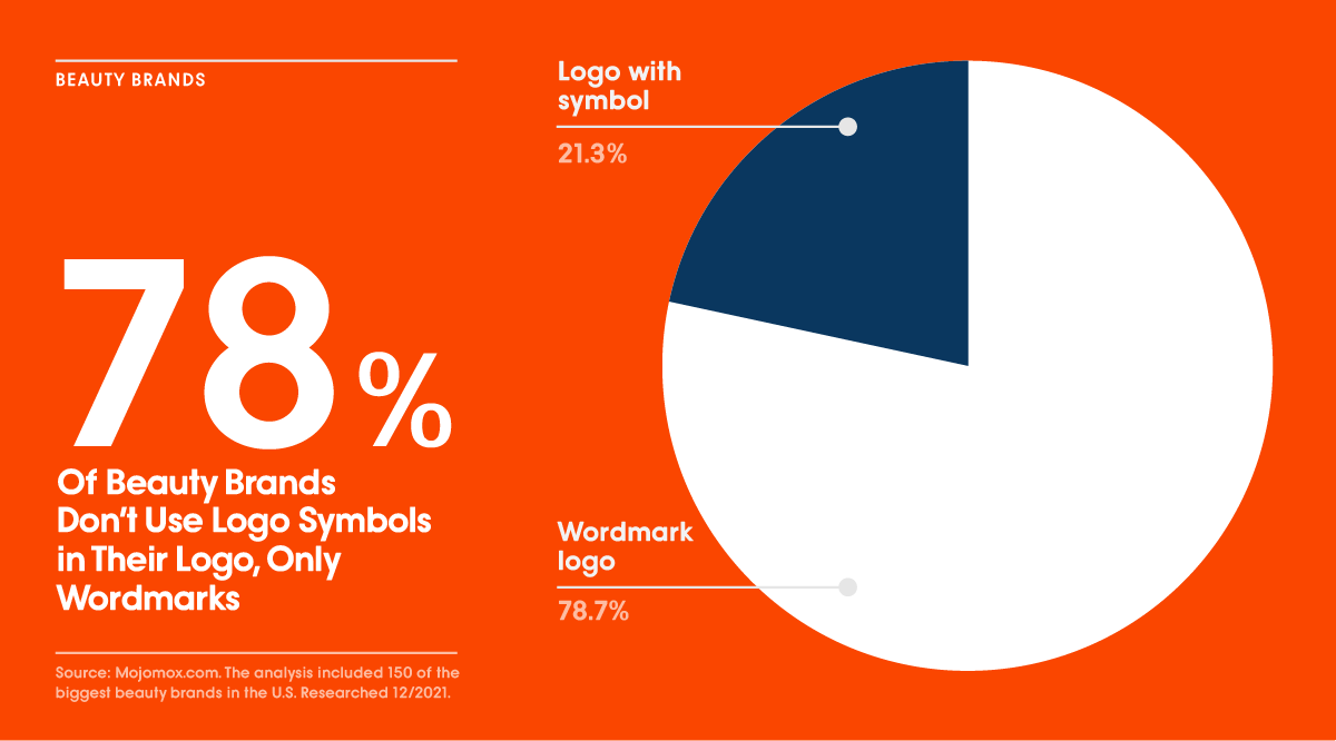 wordmark vs logo symbol distribution for beauty logos