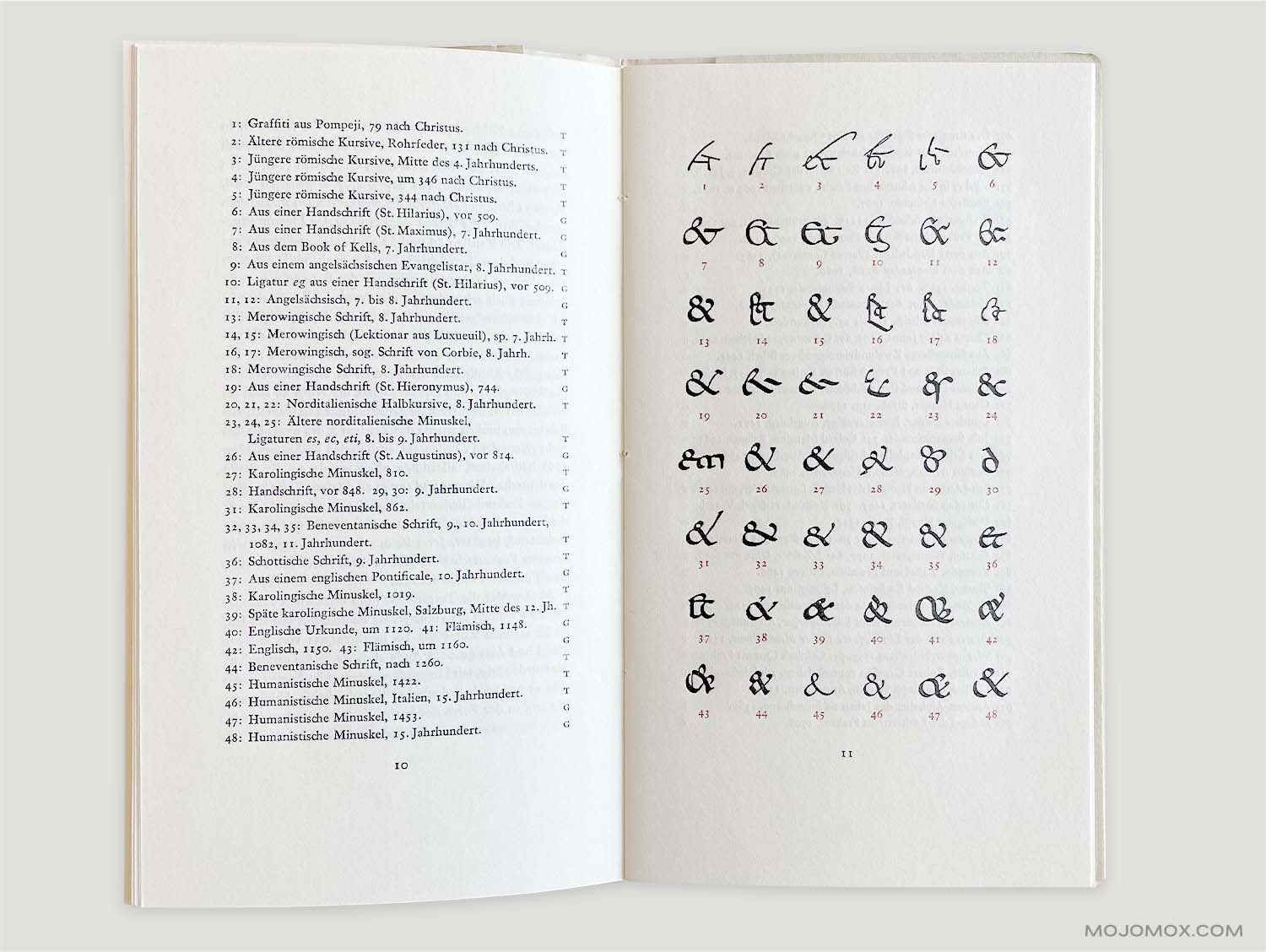 Ampersand illustrations from Jan Tschichold’s Formenwandlungen der Et-Zeichen. Pages 10 and 11.