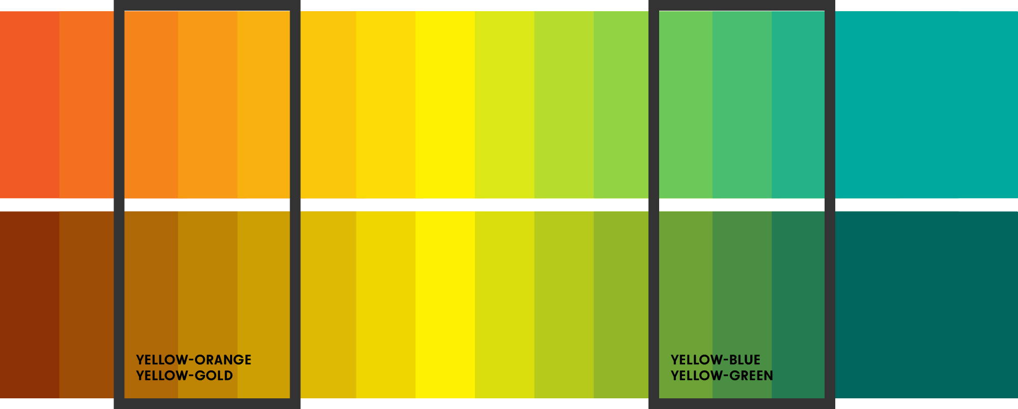 yellow-orange, yellow-gold, yellow-green