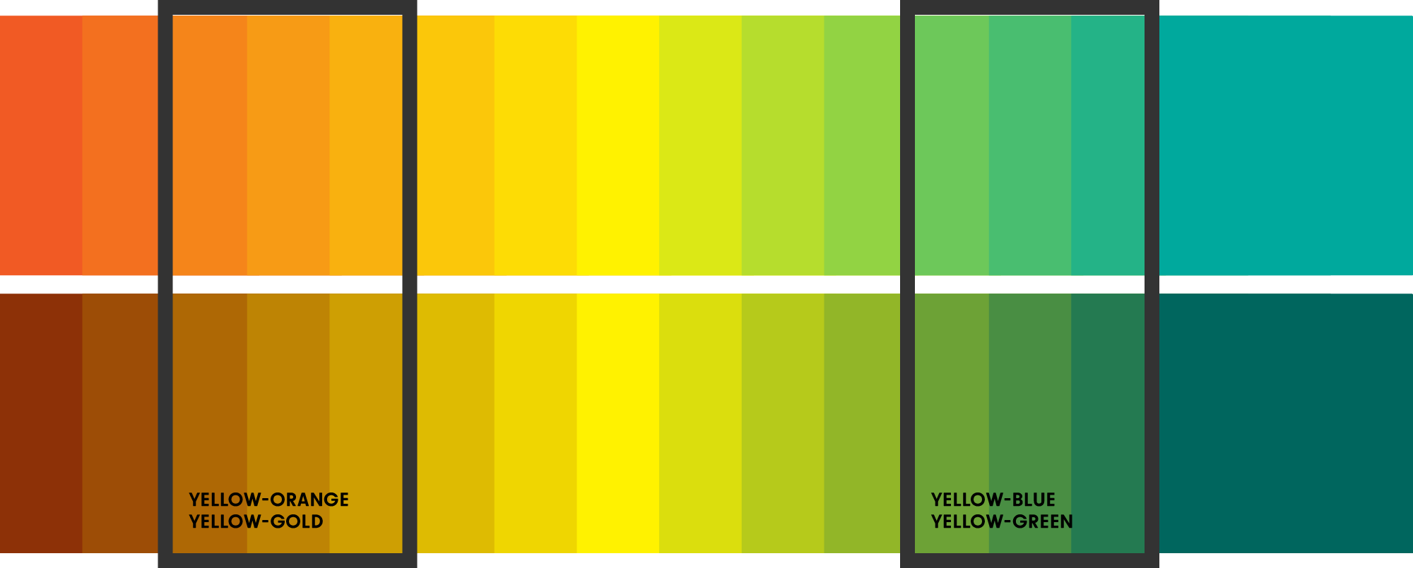 Color Chart - Yellow