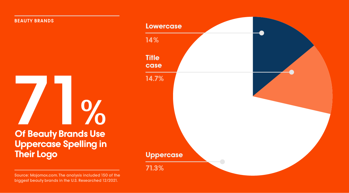 logo spelling for beauty brands research