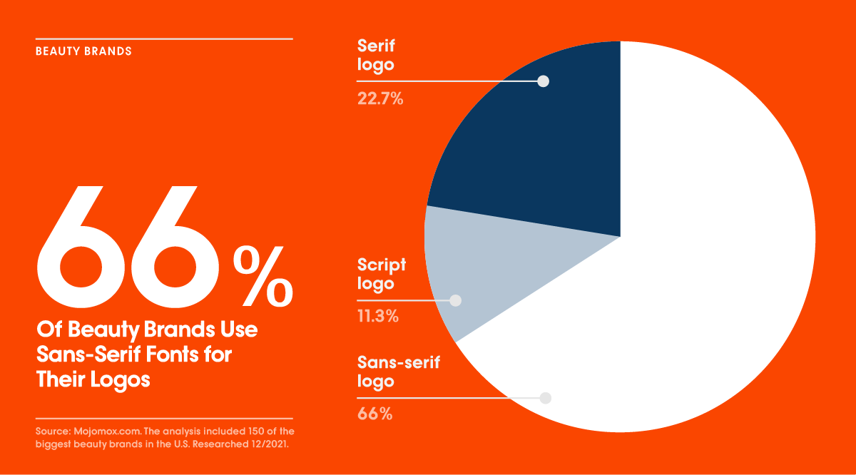 beauty brands research for what typeface is used in logos