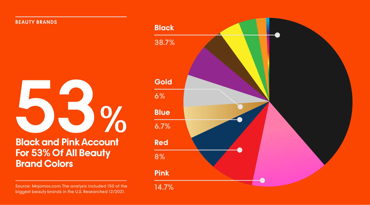 most used colors for beauty brand logos