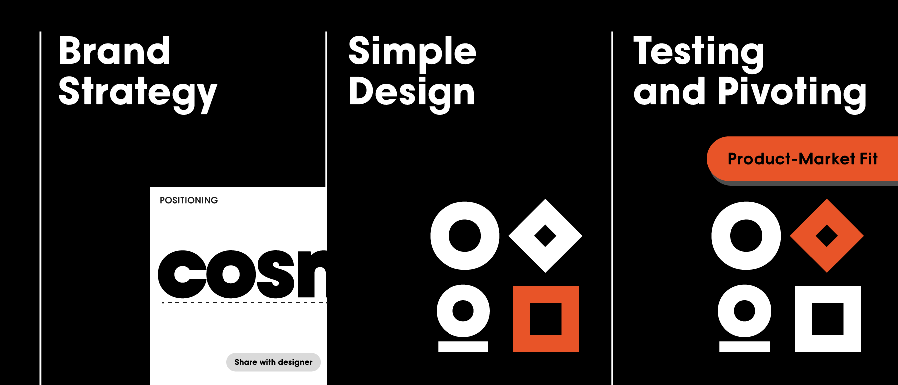 think, design, test