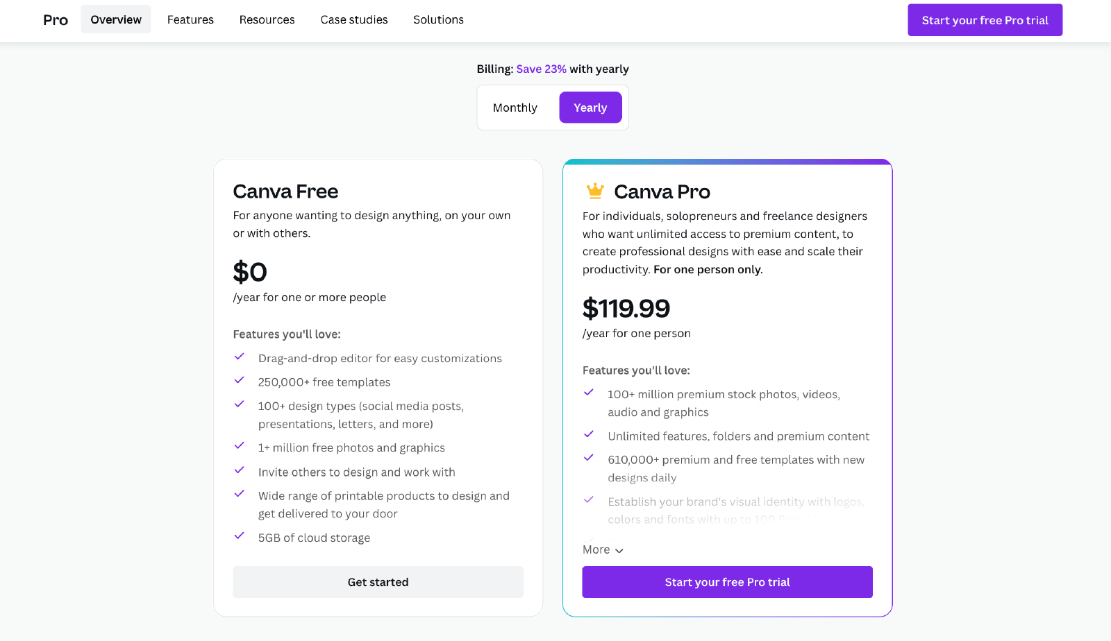 Canva logo maker pricing