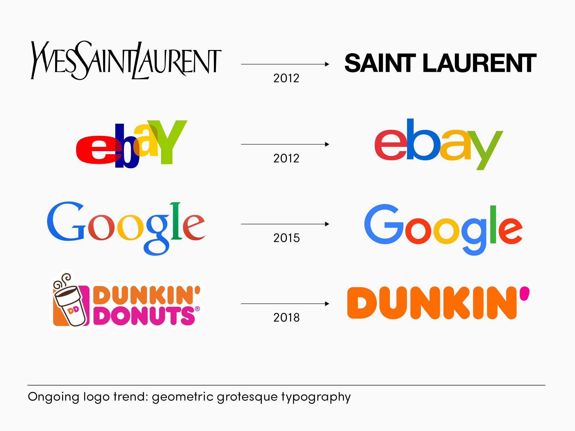 sans serif logo trend